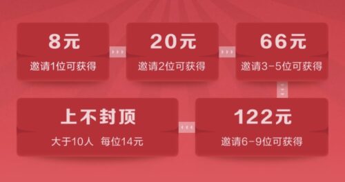 云闪付邀请新用户奖励