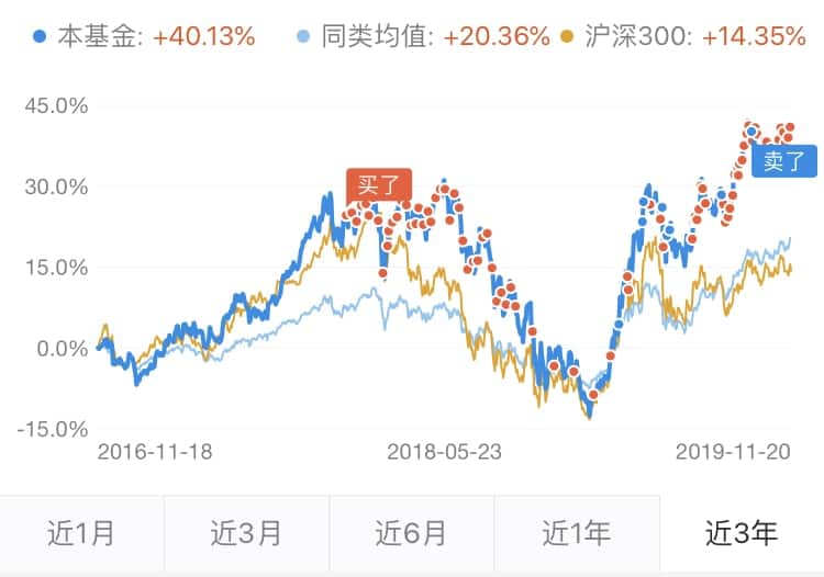 富国天惠成长混合基金