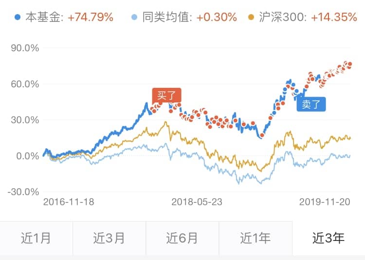 易方达上证50指数A基金