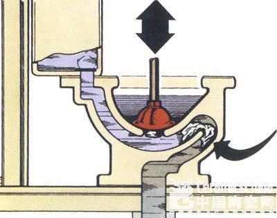 马桶塞工作原理